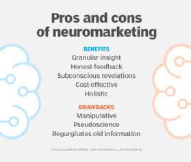 Limitations and Criticisms of Neuromarketing